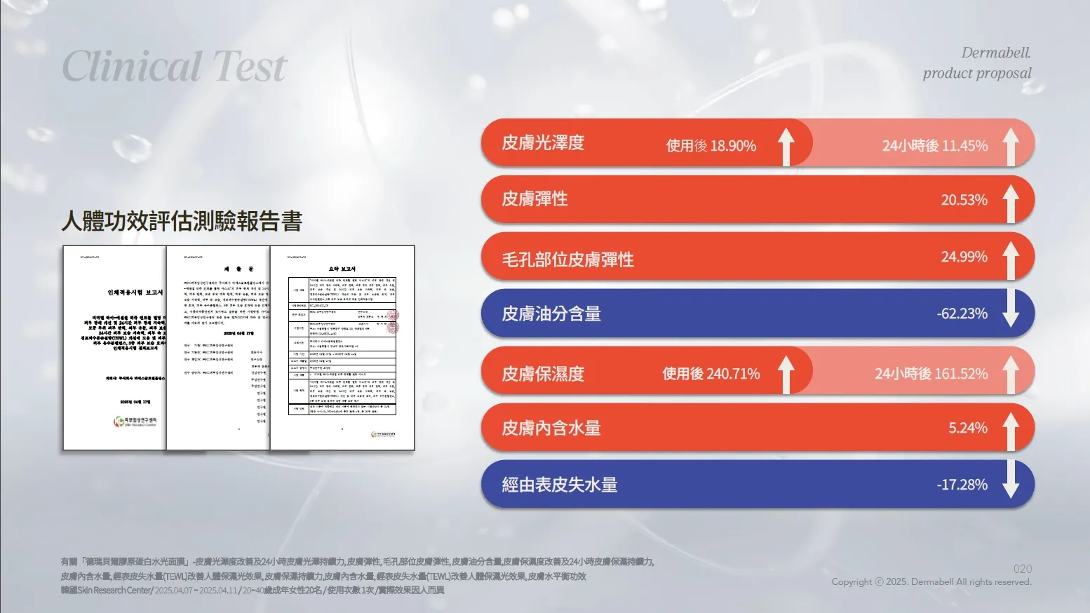 人體功效評估測驗報告書